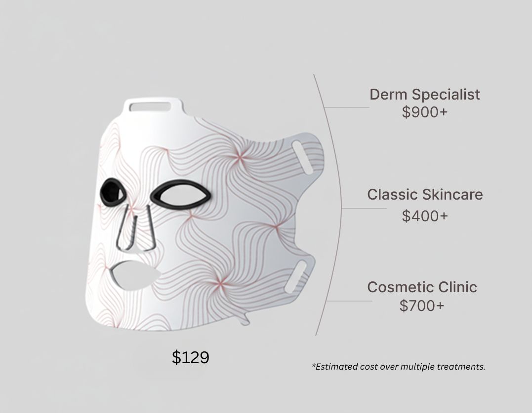 RedGlow 3.0 - Red Light Therapy Mask - Image 7